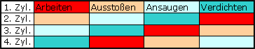 4-Zylinderzündfolge